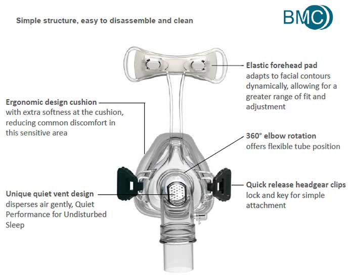 BMC iVolve N2 Nasal CPAP Mask | CPAPEUROPA.COM