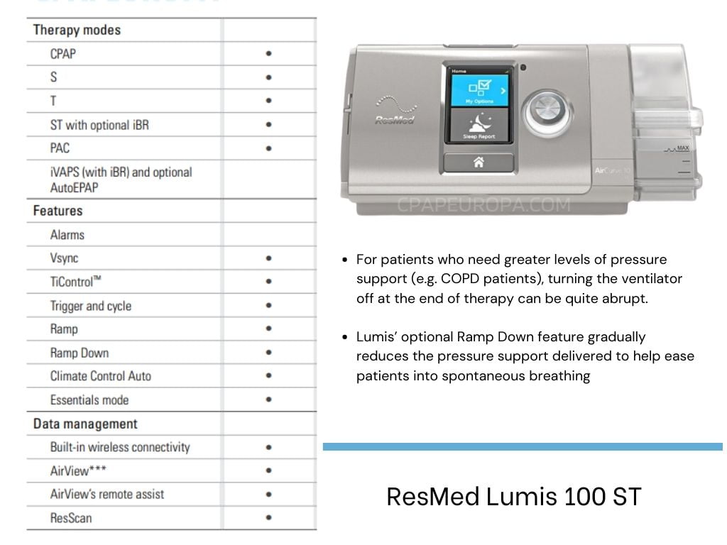 Resmed Lumis 100 ST VPAP 