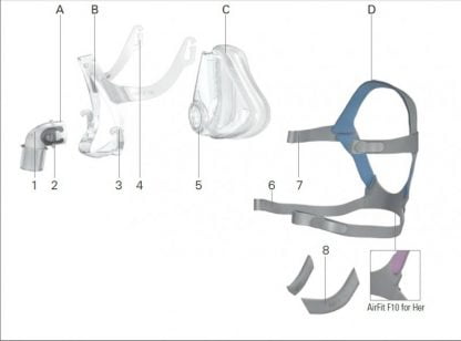 Headgear for Full face mask ResMed