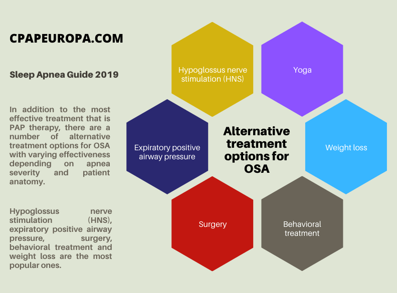 Sleep apnea guide 2019 - 2020 alternative treatment