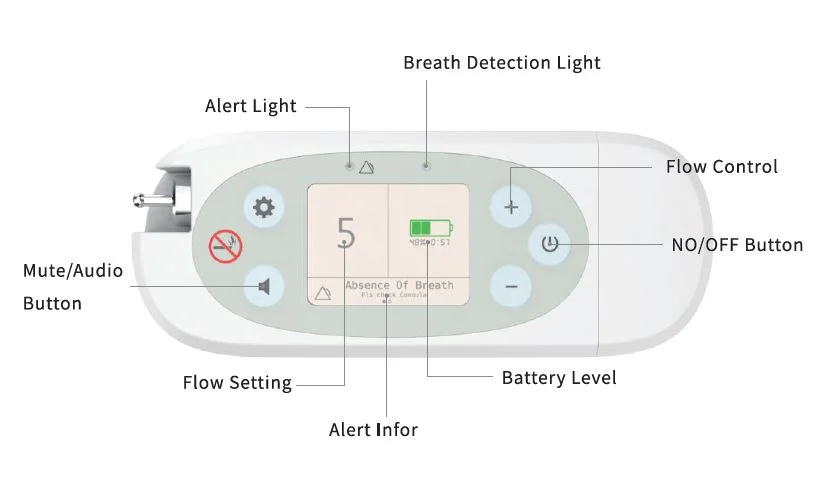 Main display interface of Kingon P2.