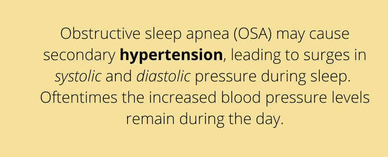 OSA and hypertension relationship informational text.