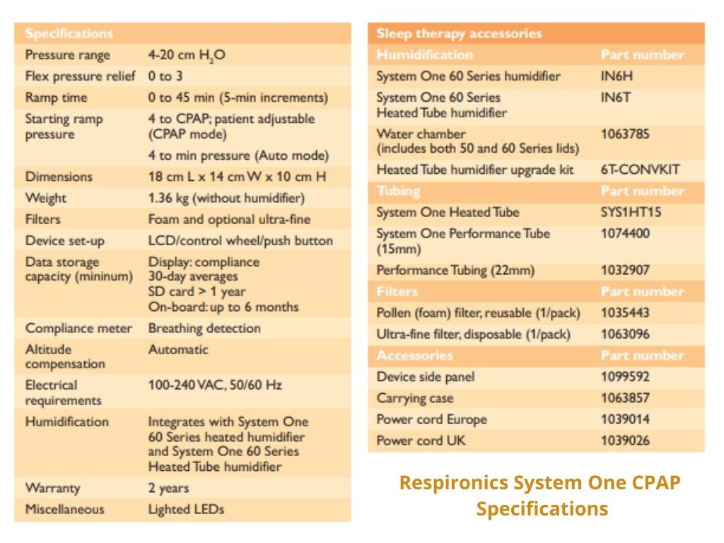 Philips Respironics System One Specifications