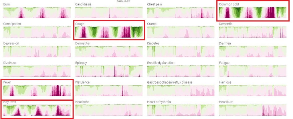 COVID-19 Symptoms Search Trends