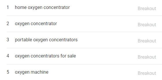 Oxygen concentrators rising trend