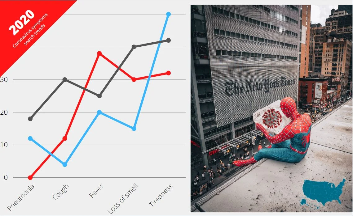 87 COVID-19 Symptoms According to US Searchers