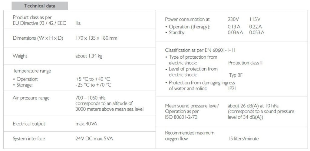 Lowenstein Prisma SMART Auto CPAP Techical data - cpap europa