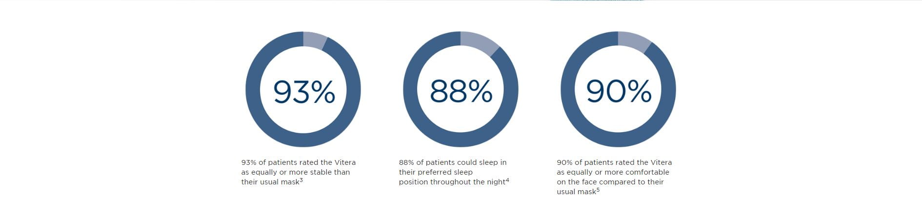 Fisher & Paykel Vitera Full Face Mask | CPAPeuropa.com