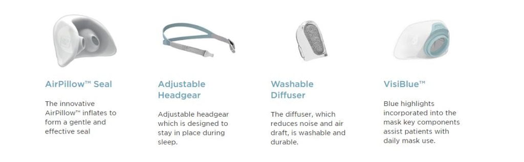 Fisher and Paykel Brevida Features - CPAP europa